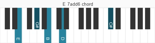 Piano voicing of chord E 7add6